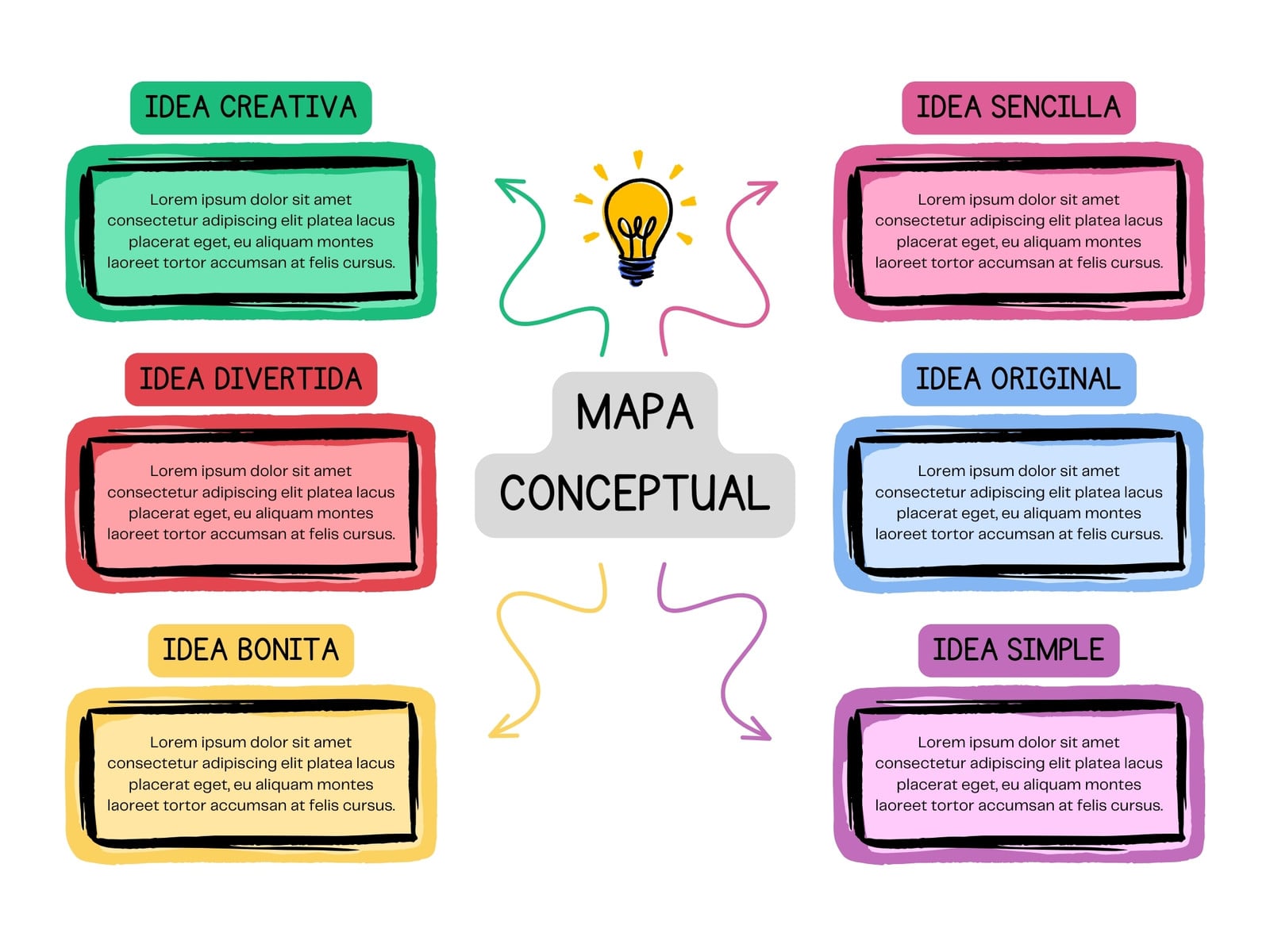 Grafico Esquema Mapa Conceptual Divertido Multicolor