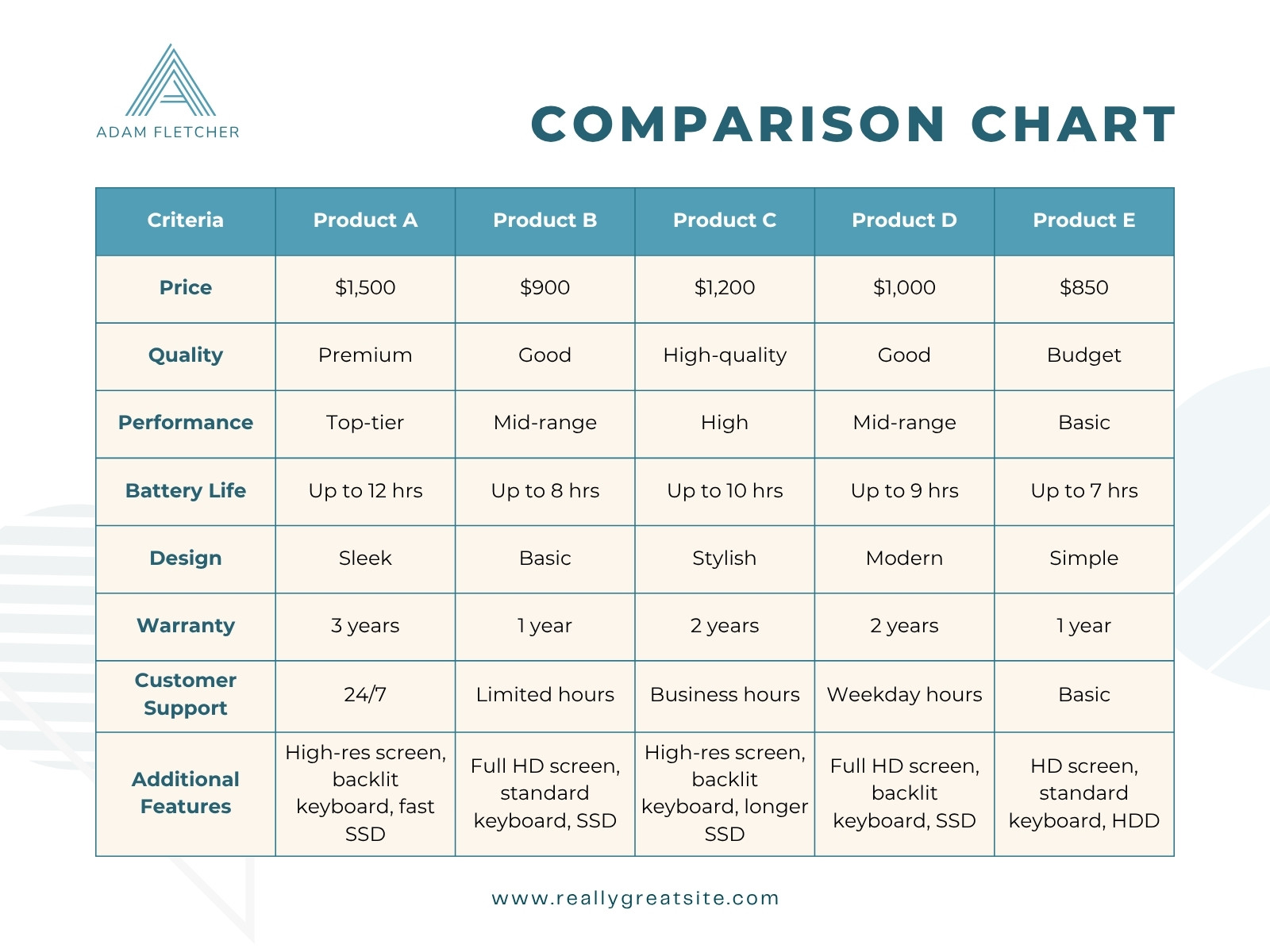 White and Blue Minimalist Product Comparison Chart Graph