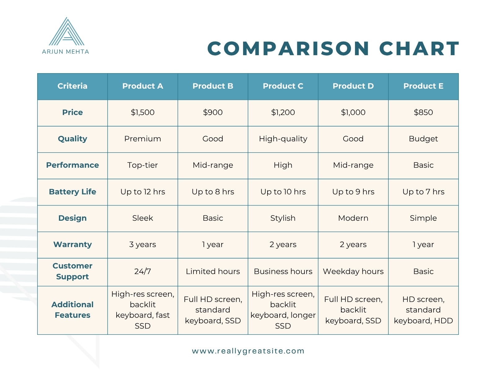 White and Blue Minimalist Product Comparison Chart Graph
