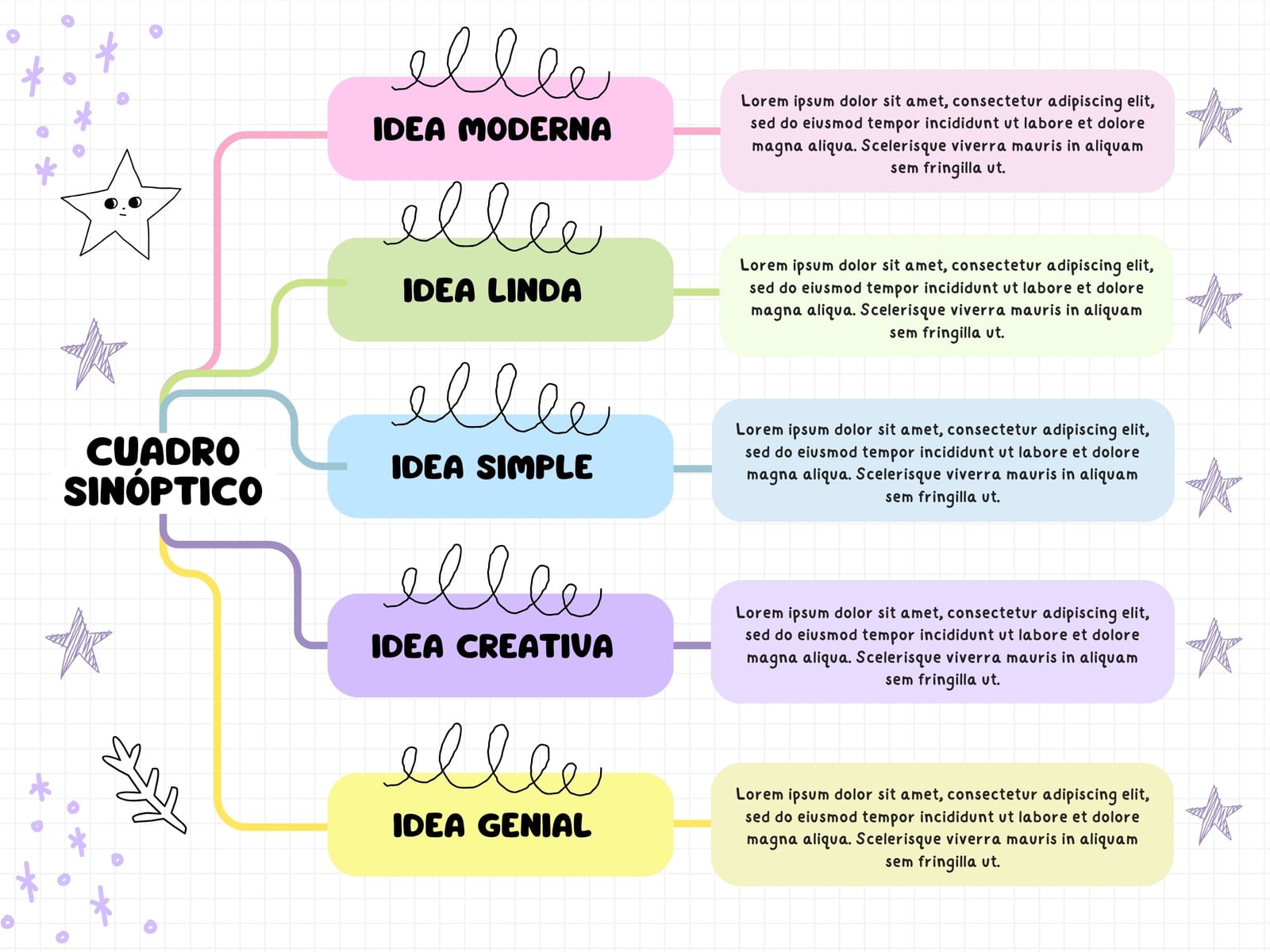 Grafica Cuadro Sinóptico Lindo Multicolor
