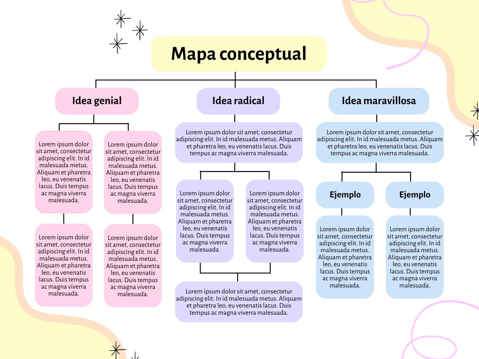 Grafica mapa conceptual formas curvas rosa y amarillo