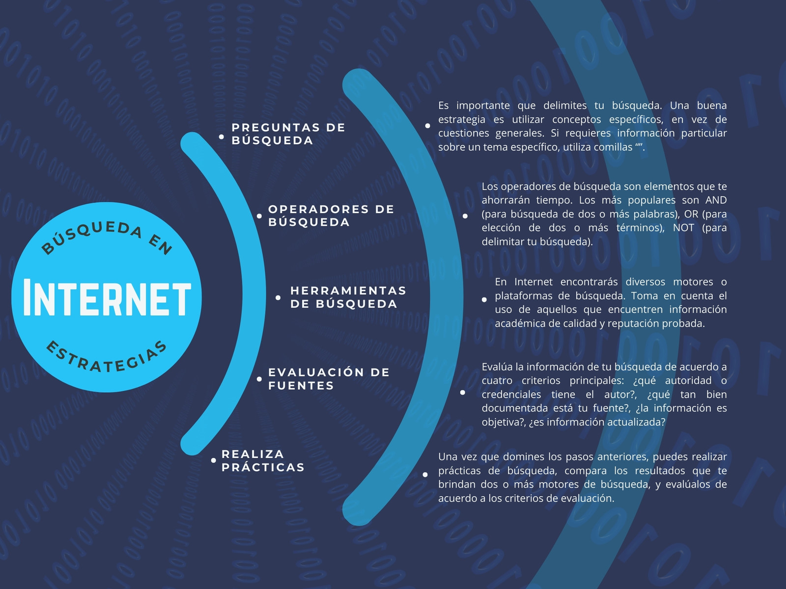 Gráfica Cuadro Sinóptico Búsqueda En Internet Futurista Azul