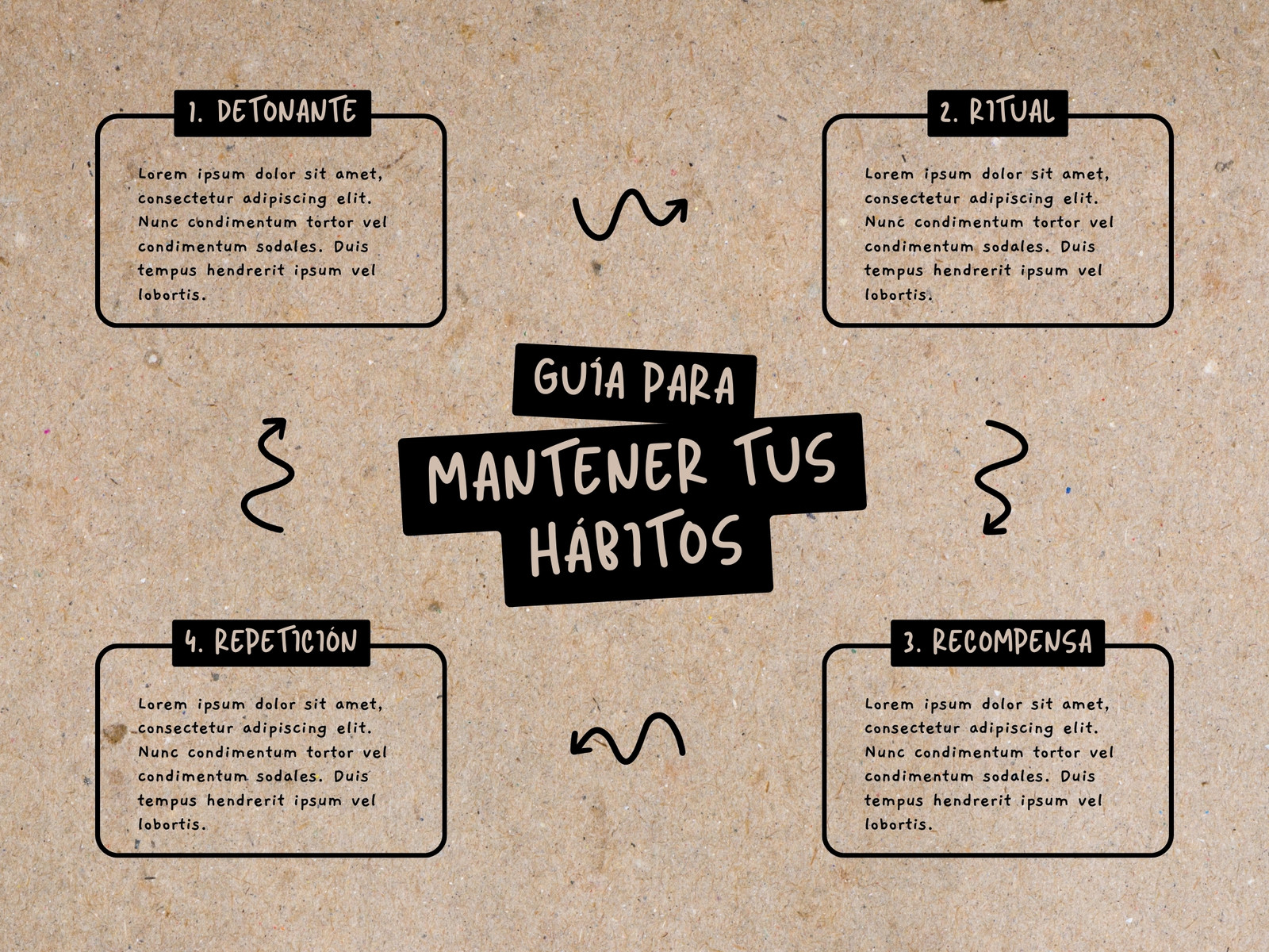 Mapa Mental Pasos Scrapbook Blanco Negro Marrón