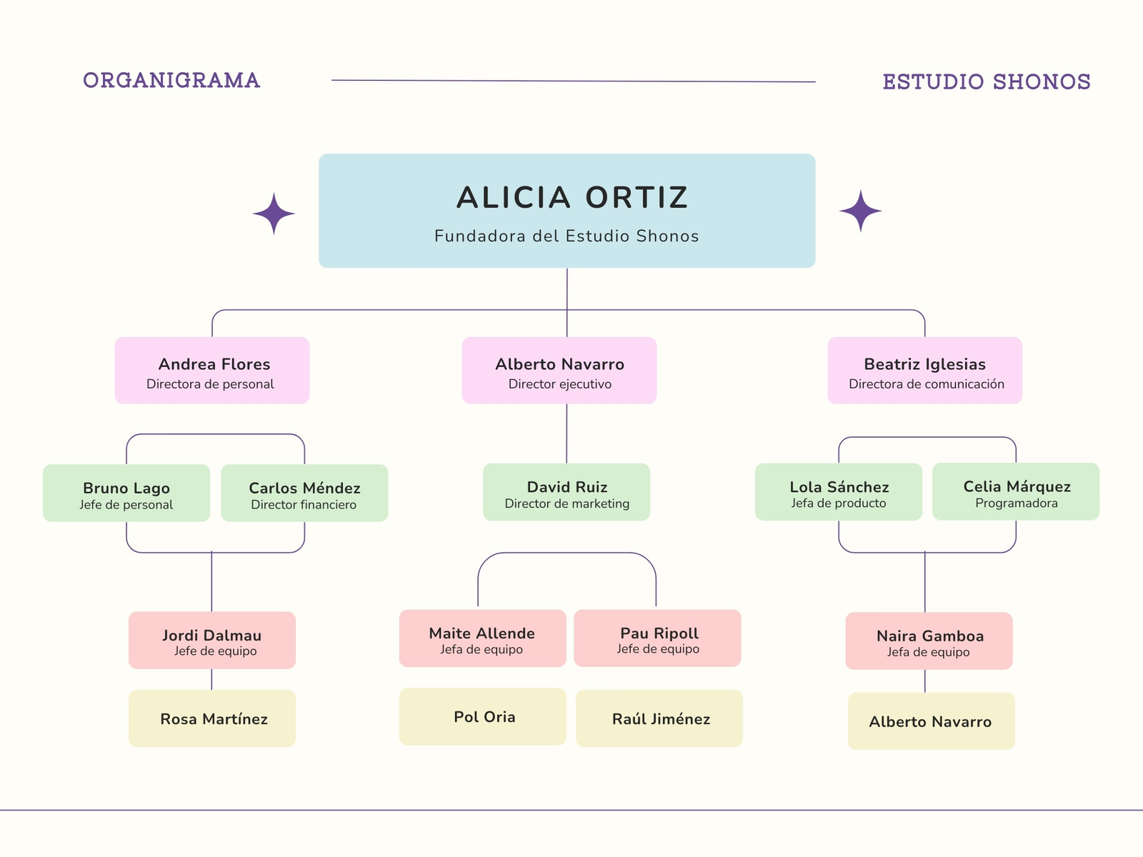 Organigrama Árbol de Jerarquías Sencillo Colorido Azul