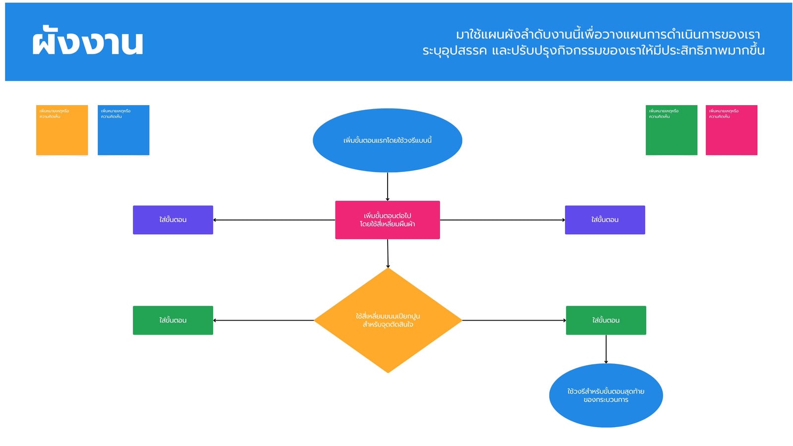 ไวท์บอร์ดผังงาน สไตล์เส้นมินิมอล สีส้ม สีน้ำเงิน