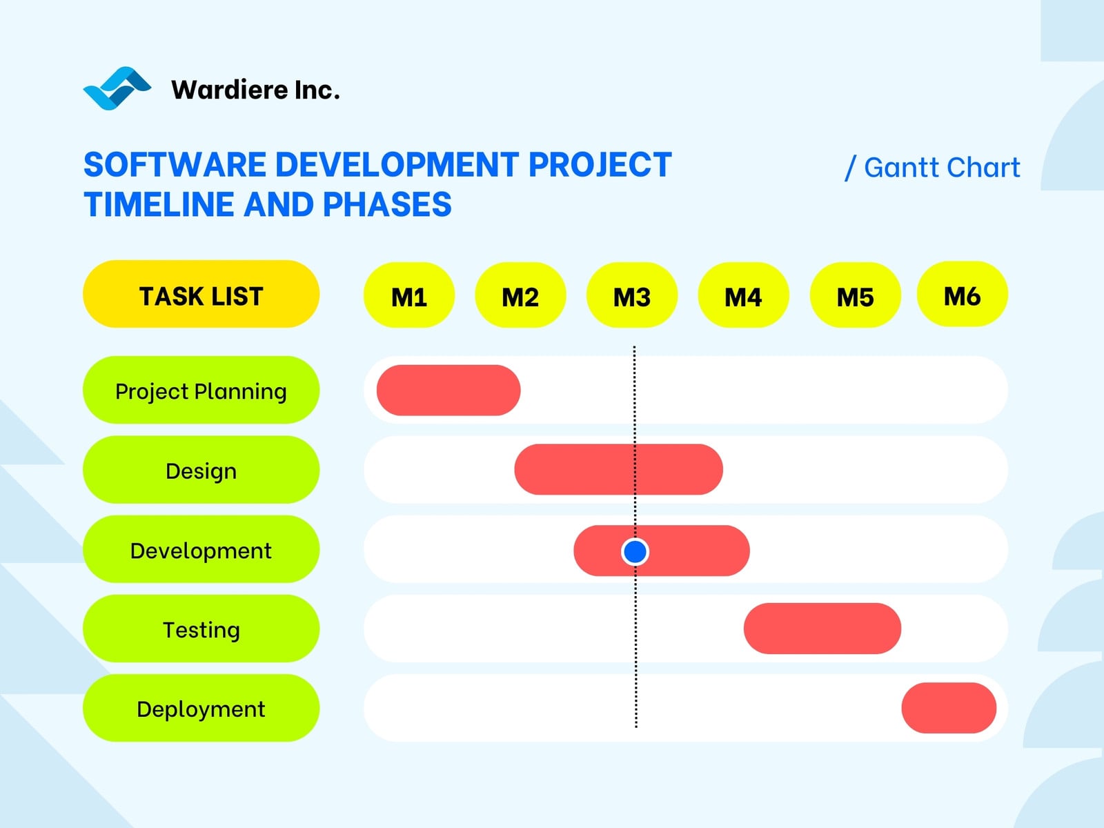 Blue and Green Vibrant Modern Geometric Software Development Project Timeline Gantt Chart Graph