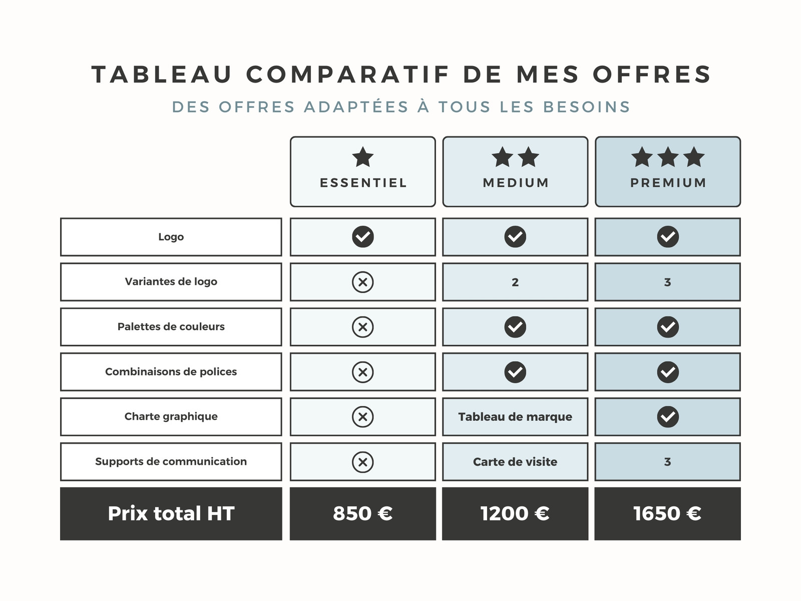 Bleu noir blanc Minimaliste Tableau comparatif d'offres Graphique