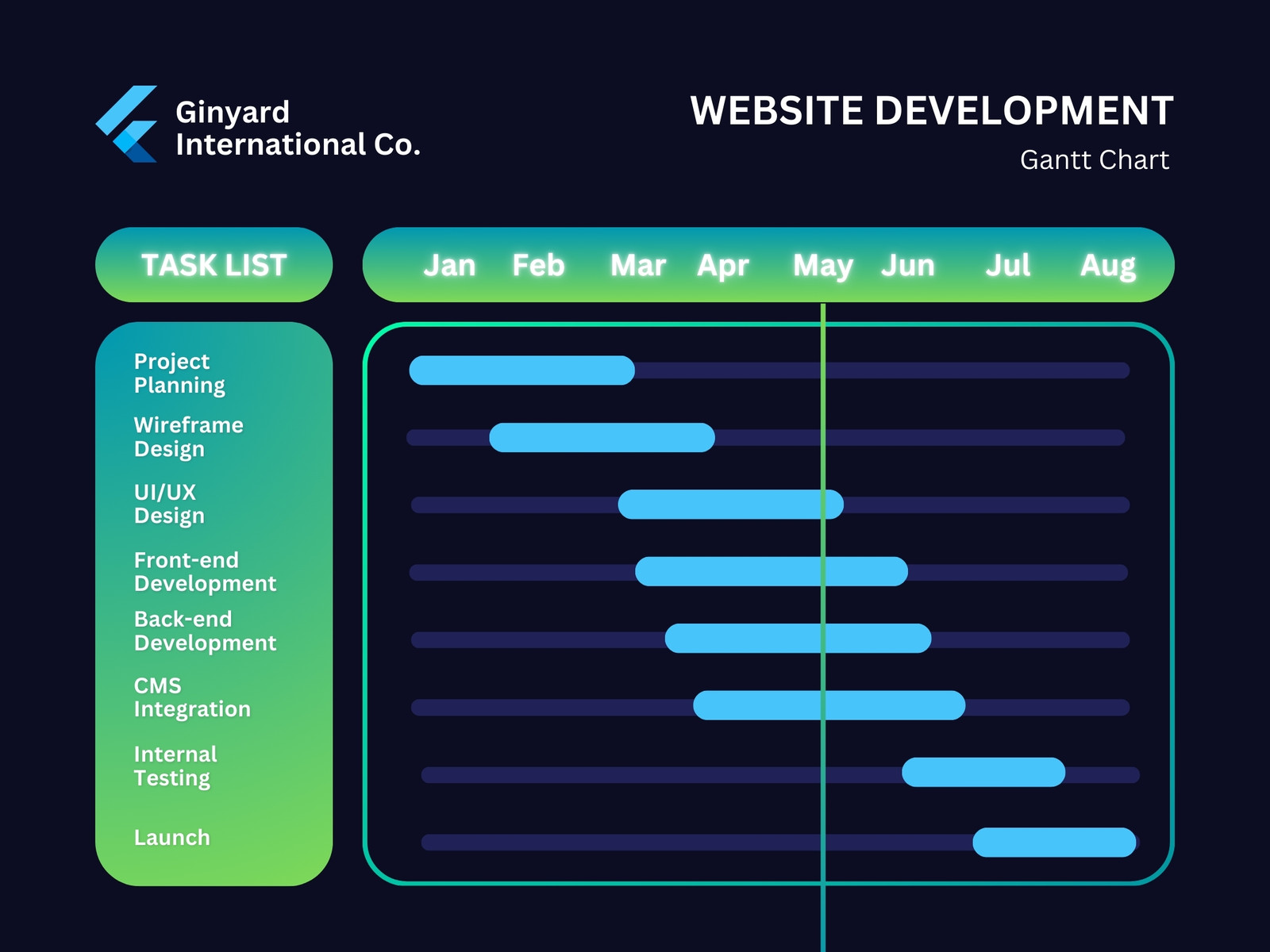 Green and Blue Neon Dark Modern Website Development Gantt Chart