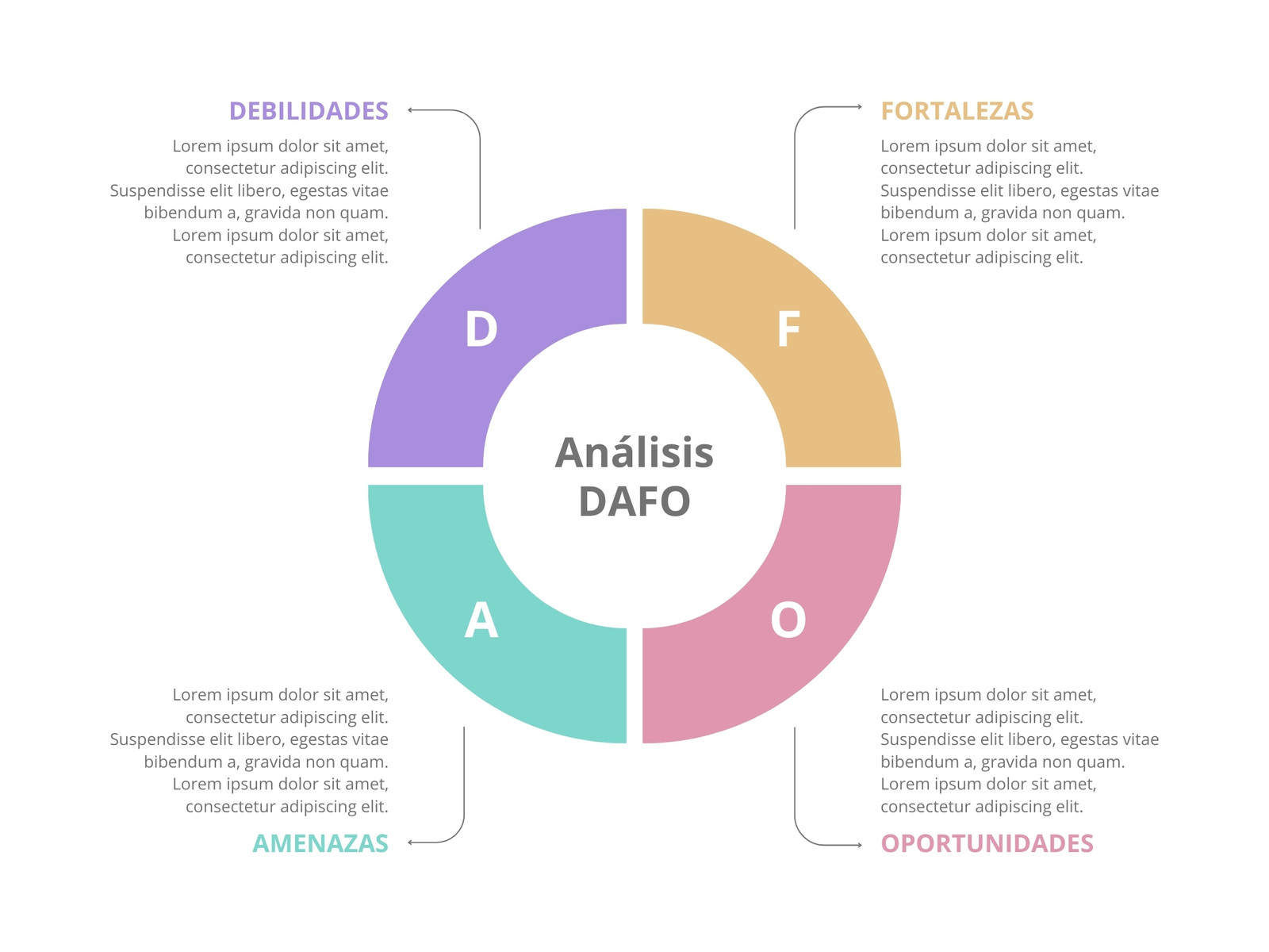 Gráfico Análisis DAFO Creativo Multicolor
