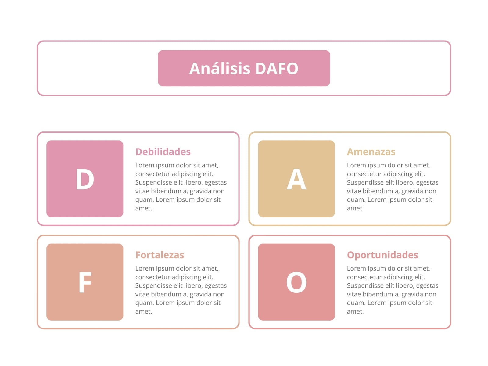 Gráfico Análisis DAFO Creativo Rosa