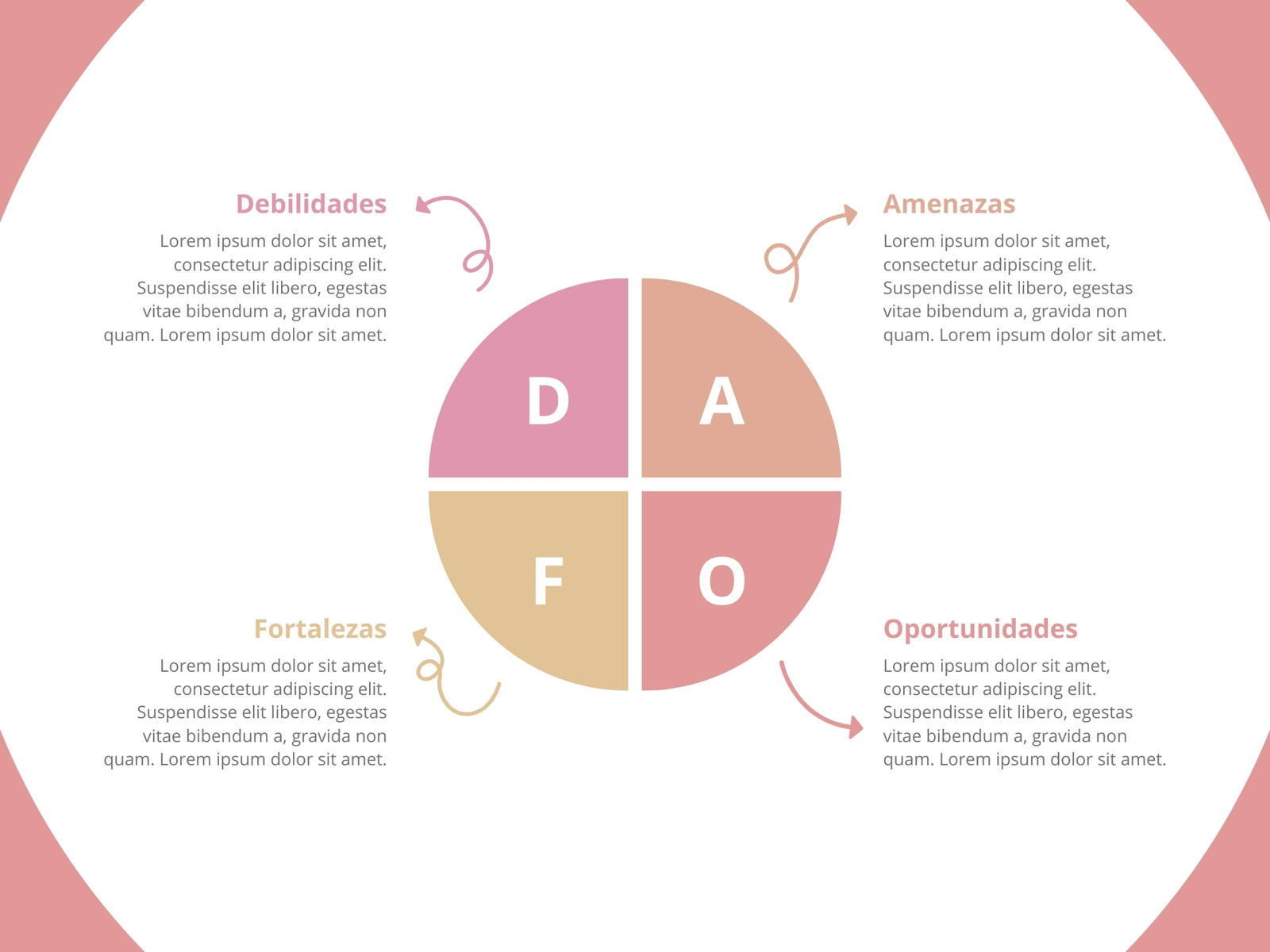 Gráfico Análisis DAFO Creativo Rosa