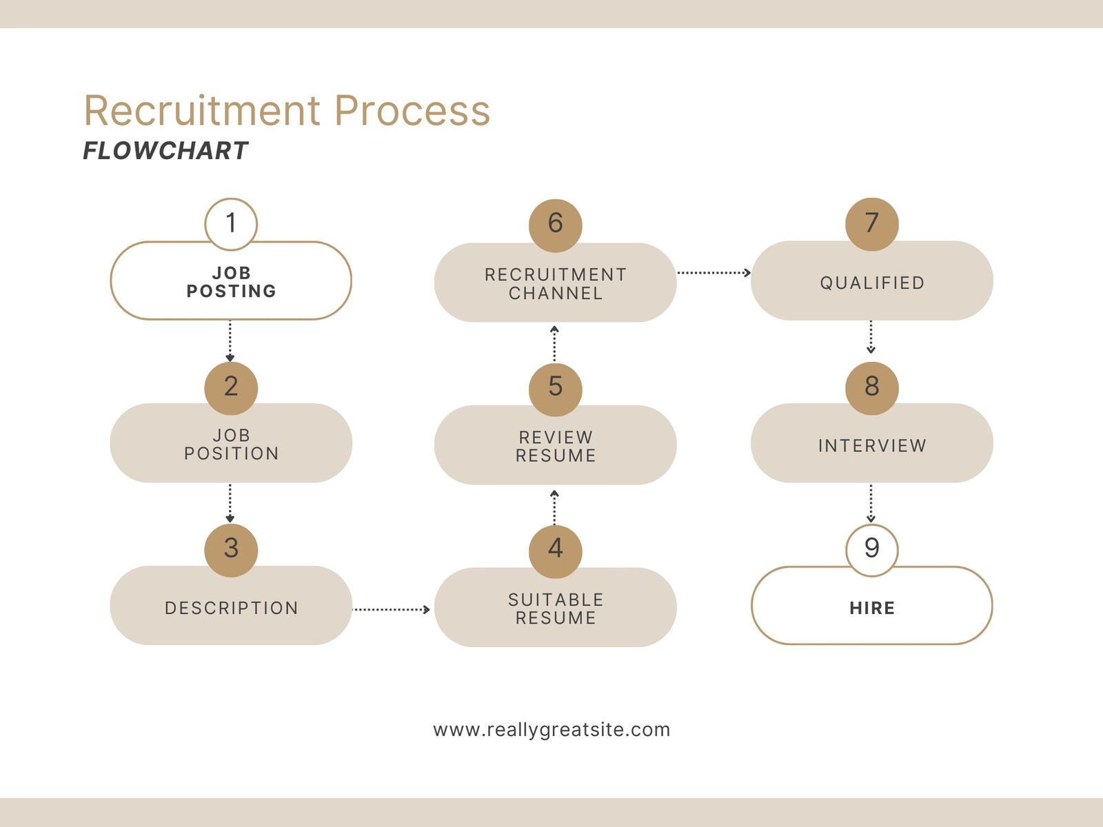 Beige and Brown Modern Recruitment Process Flowchart