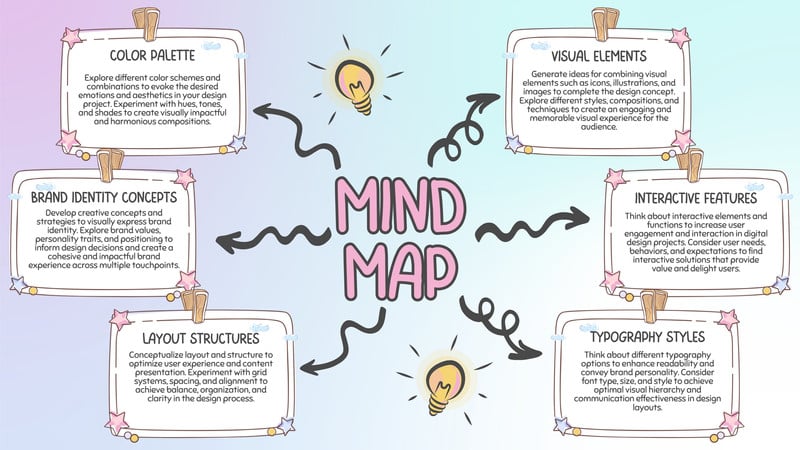 Creating a Structured and Organized Classroom Environment
