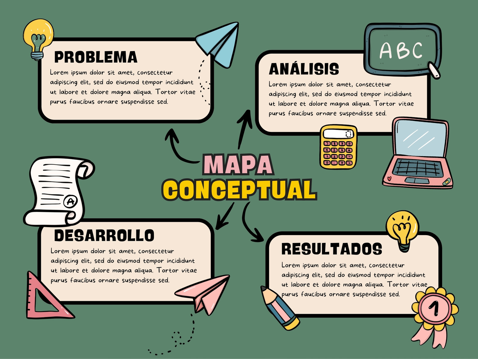 Gráfico Mapa Conceptual Esquema Bloques Diagrama Doodle Ilustrado Escolar Verde