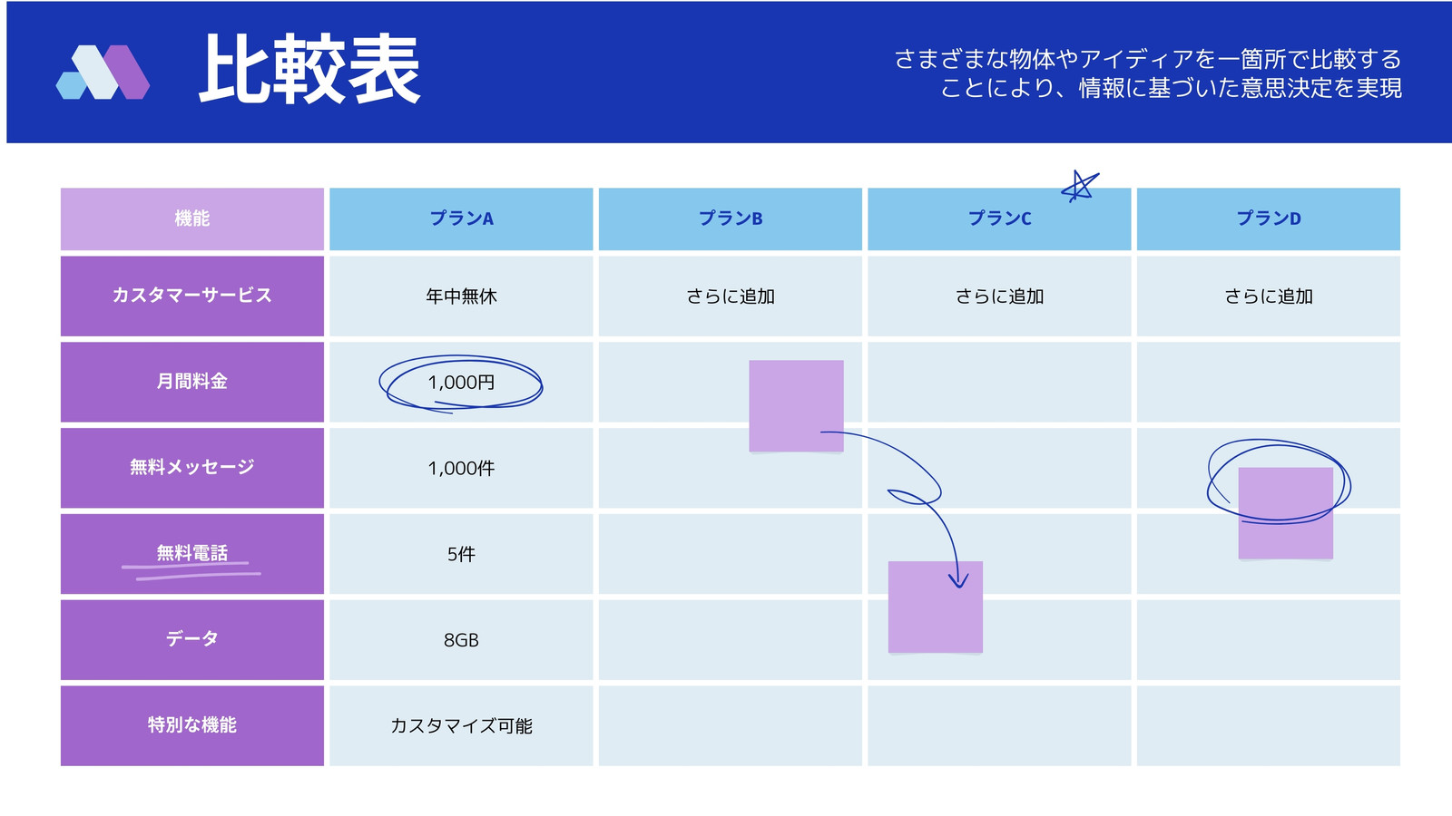 チーム比較表 ホワイトボード 紫 ライトブルー ダークブルー カジュアルなコーポレートスタイル