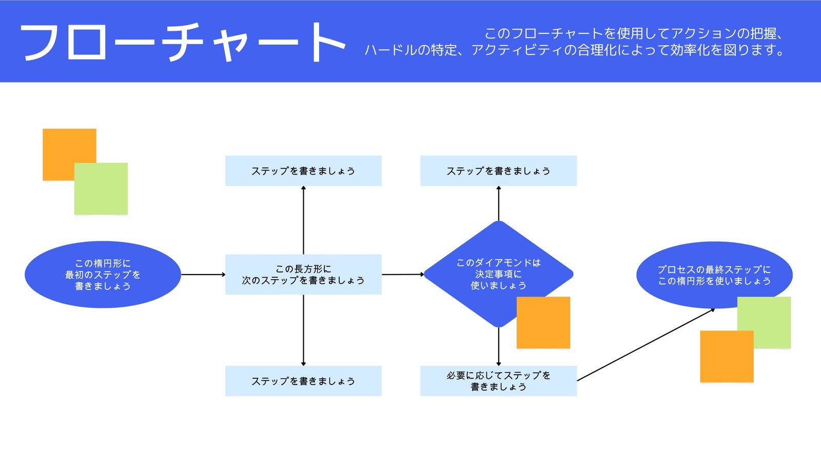 フローチャート作成ツール。無料でフロー図をオンラインでデザイン | Canva