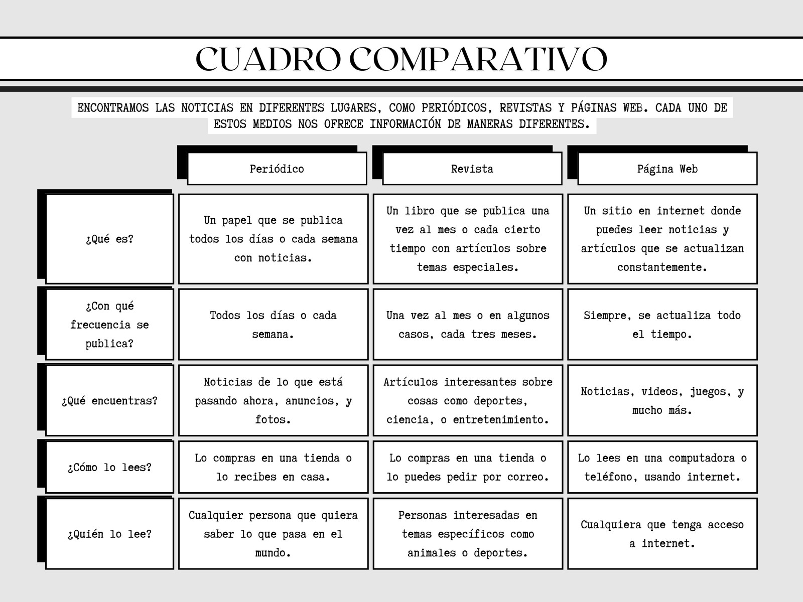 Cuadro comparativo la noticia en medios escritos newspaper blanco y negro