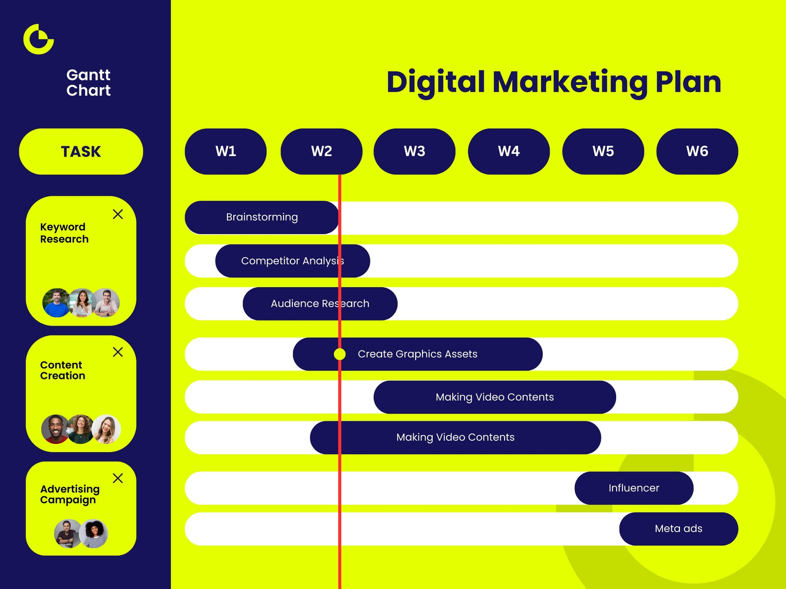 Neon Green and Navy Bold Modern Creative Digital Agency Digital Marketing Plan Gantt Chart