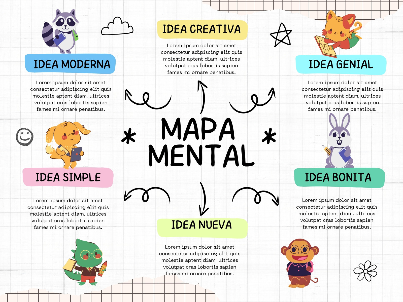 Gráfica Mapa Mental Ilustrado Lindo Blanco