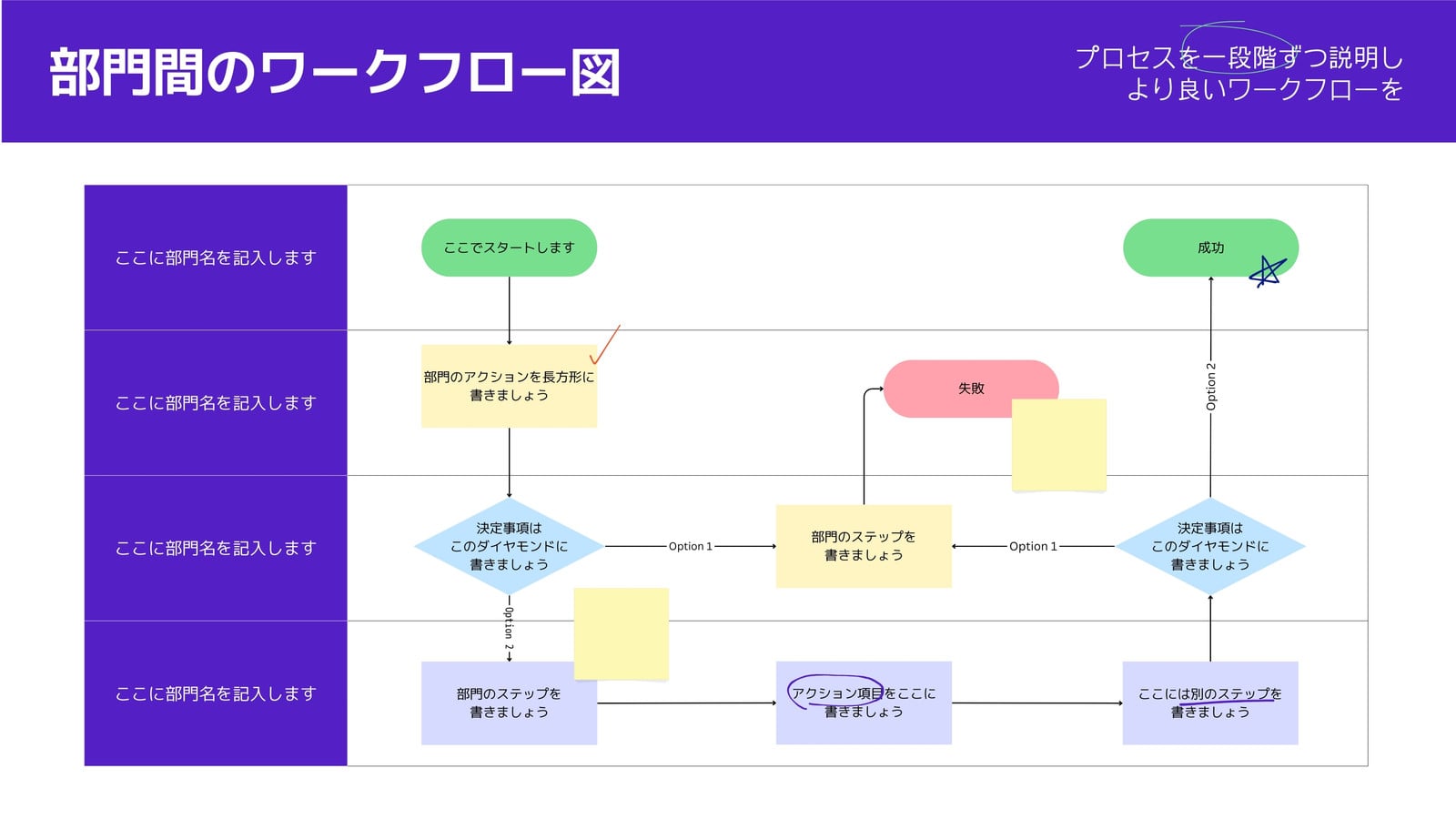 部門間ワークフロー図 ホワイトボード パープル イエロー パステル シンプル カラフル