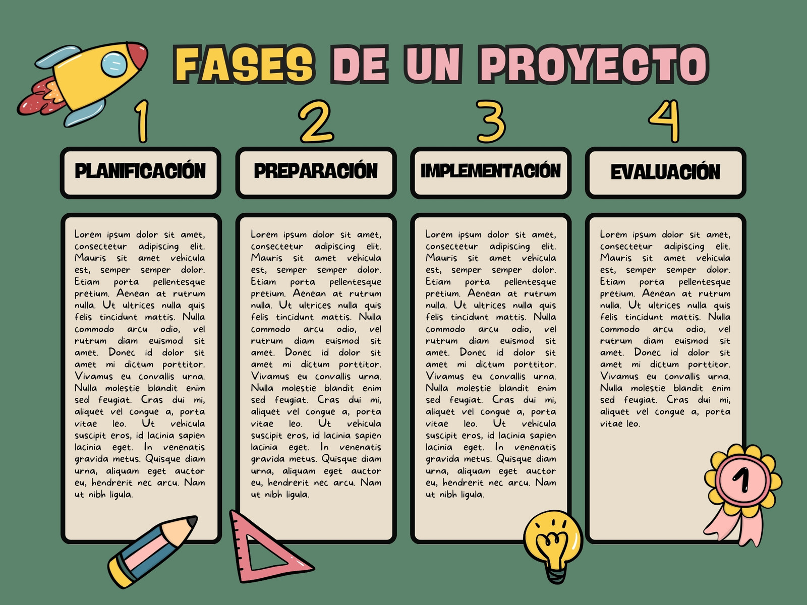 Gráfico Fases Proyecto Ideas Conceptos Mapa Mental Ilustrado Escolar Verde