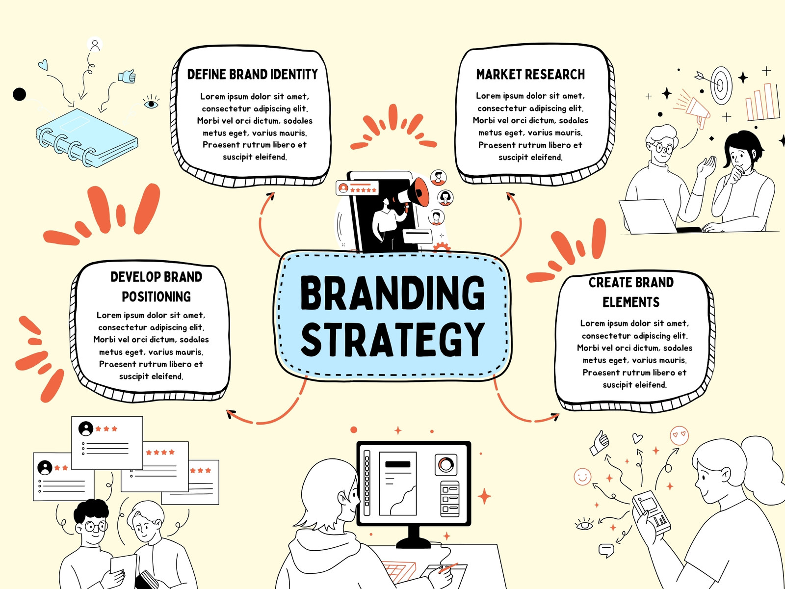 Beige and White Illustration Branding Strategy Flowchart