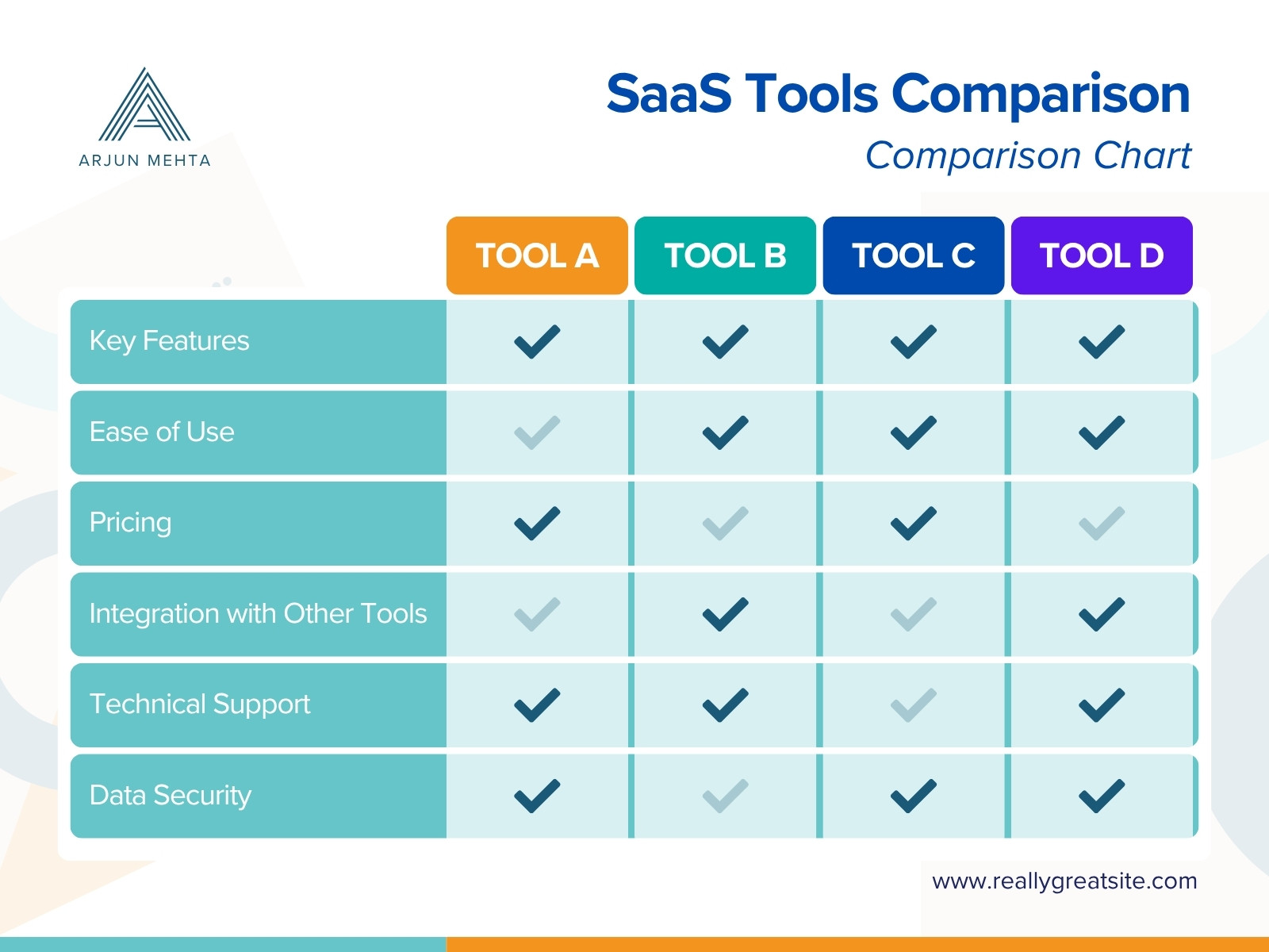 White Green Modern SaaS Tools Comparison Chart Graph