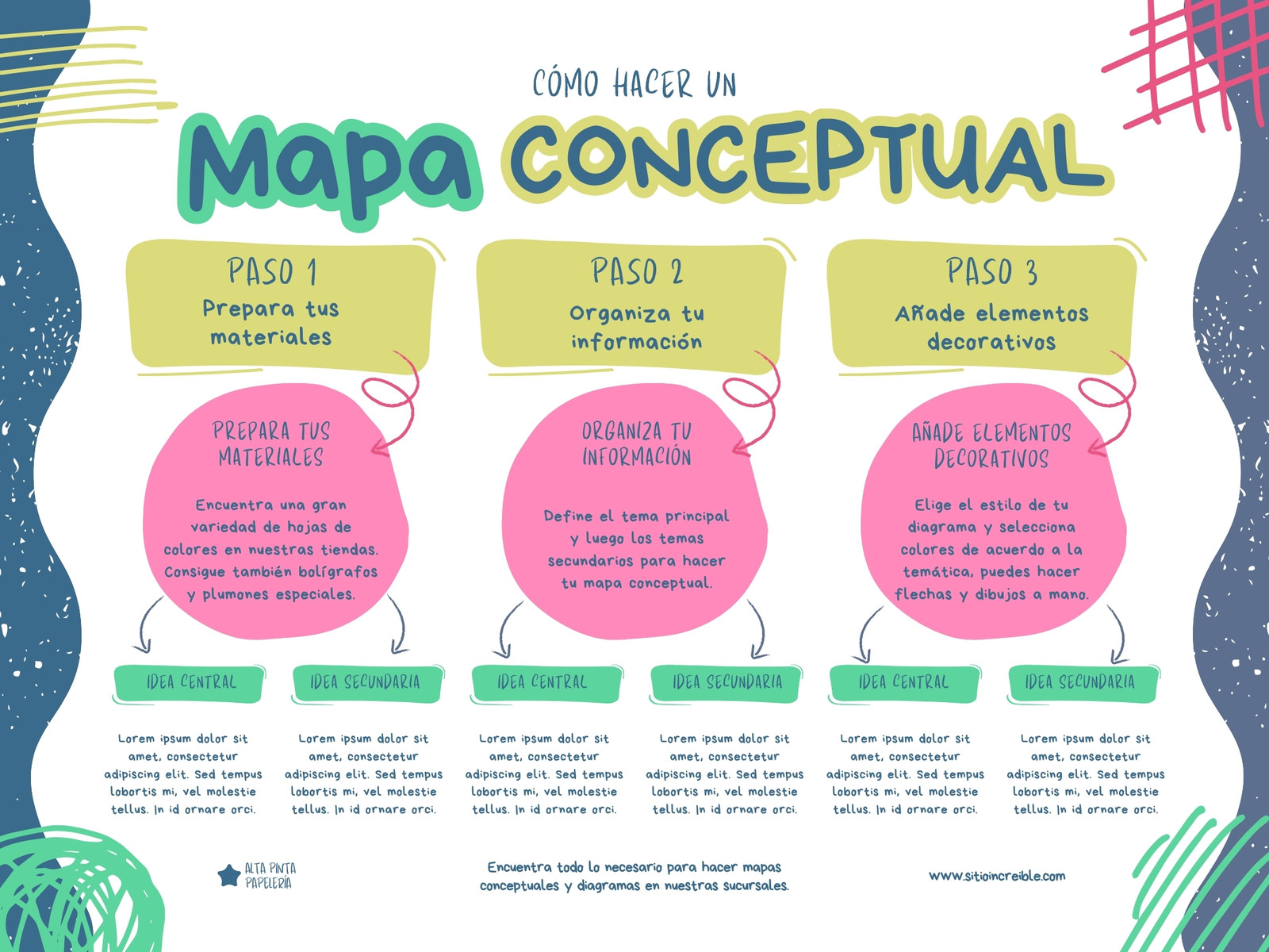 Grafica Mapa Conceptual Organico Colorido