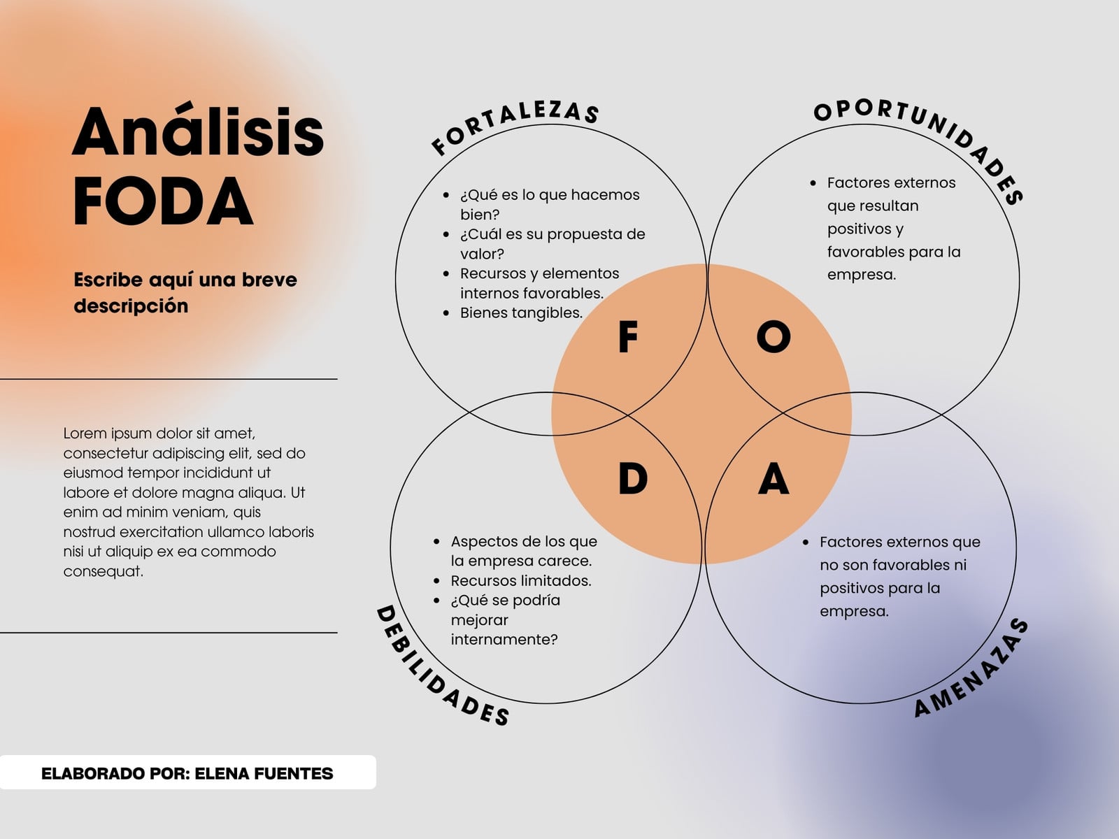Análisis FODA - Plan de negocios - Moderno y degradado - Matriz FODA