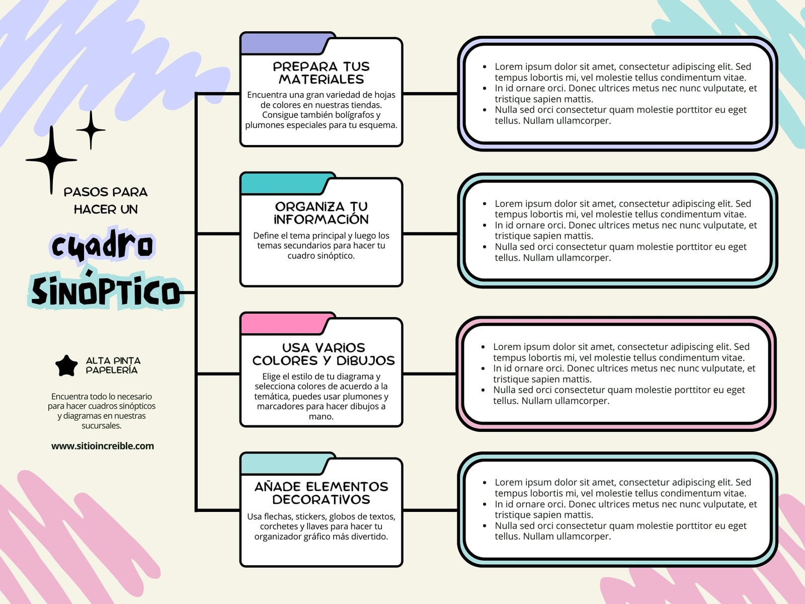 Grafica Cuadro Sinoptico Ilustrado Colores Pastel