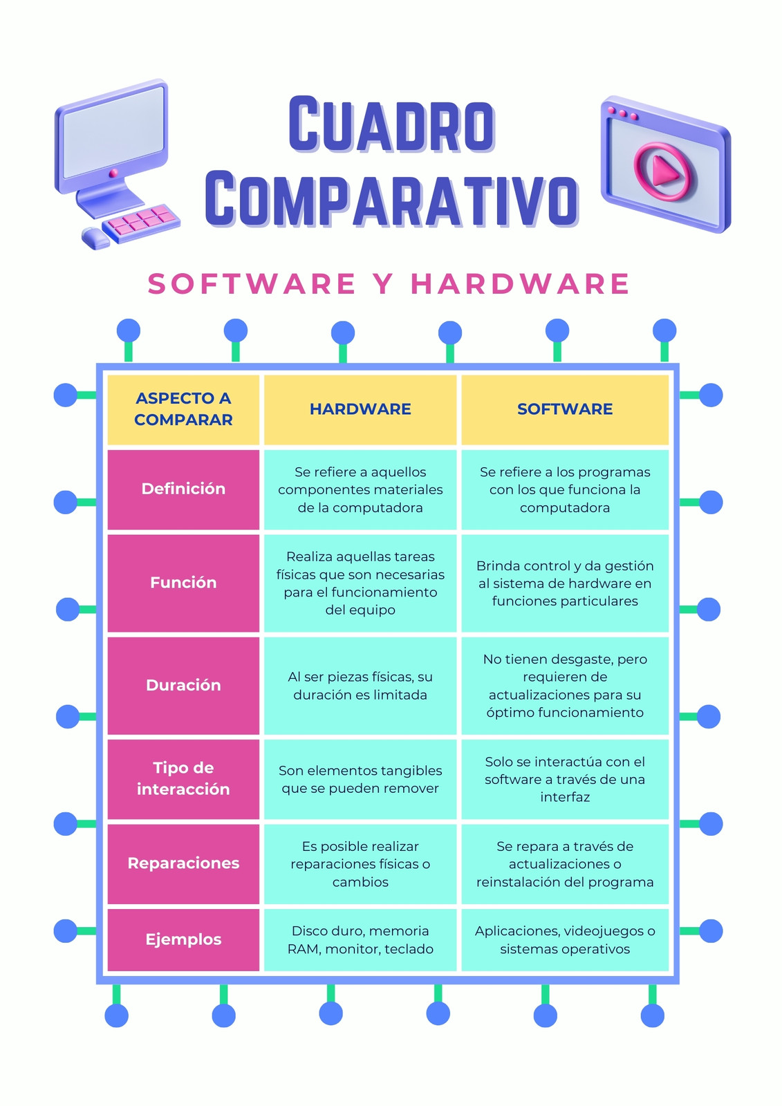 Cuadro Comparativo Software y Hardware 3D Colorido