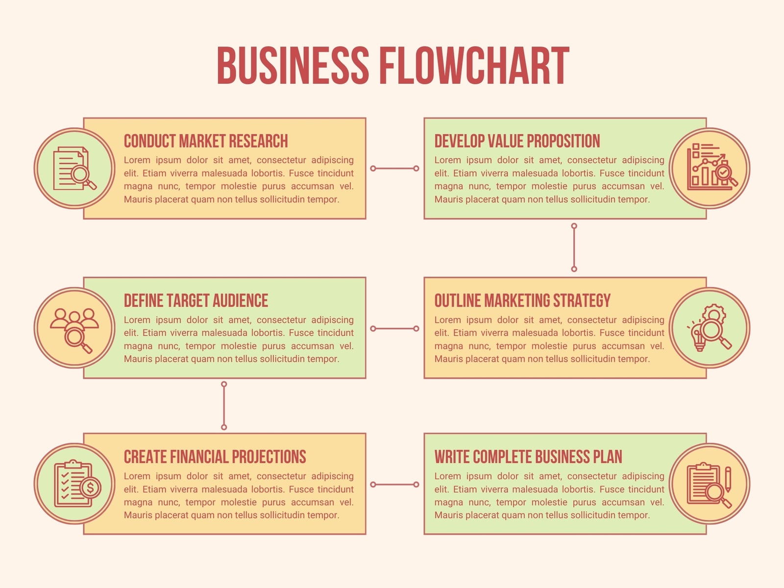 Cream and Red Minimalist Modern Business Flowchart
