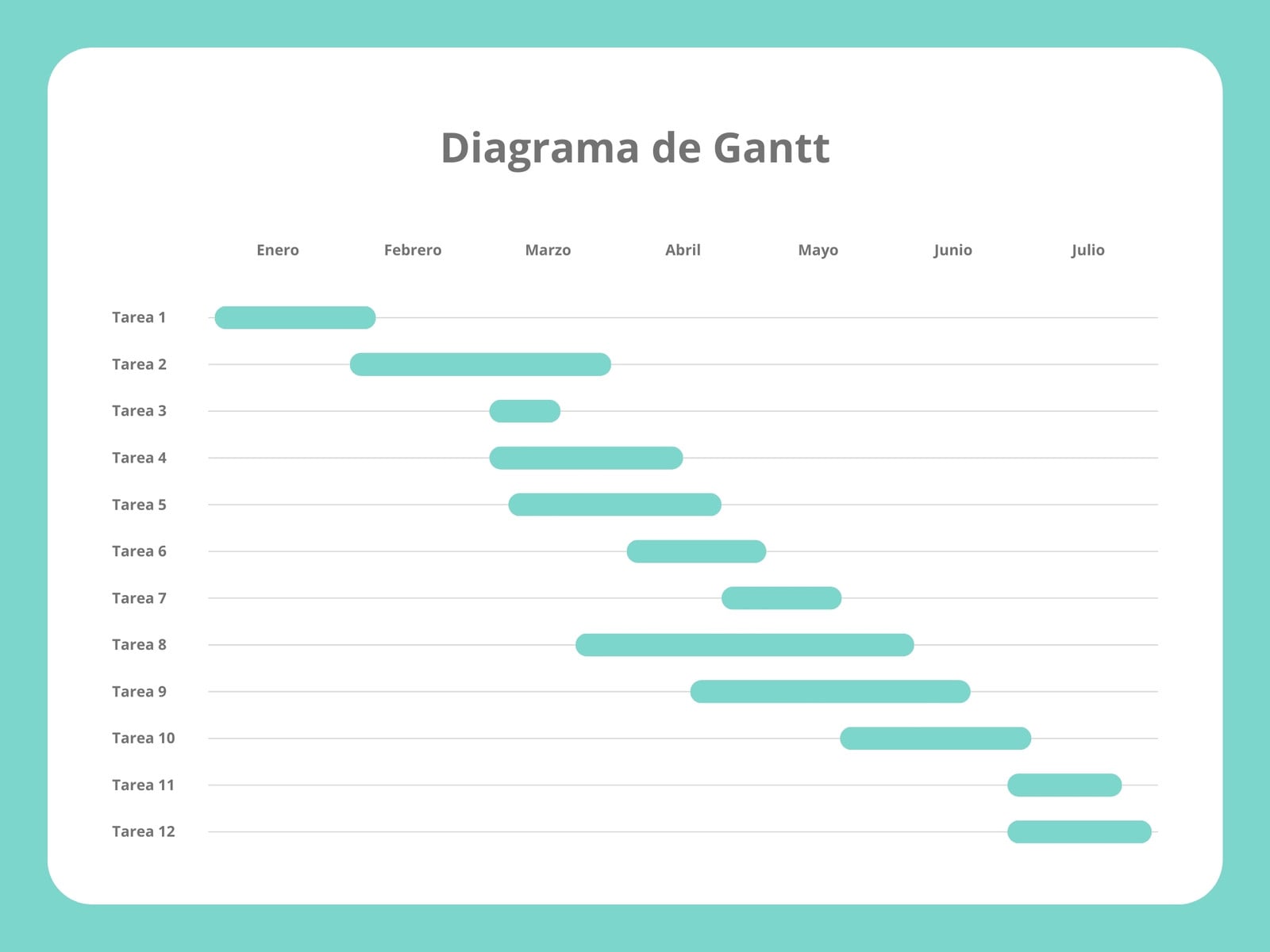 Gráfico Diagrama de Gantt Creativo Turquesa