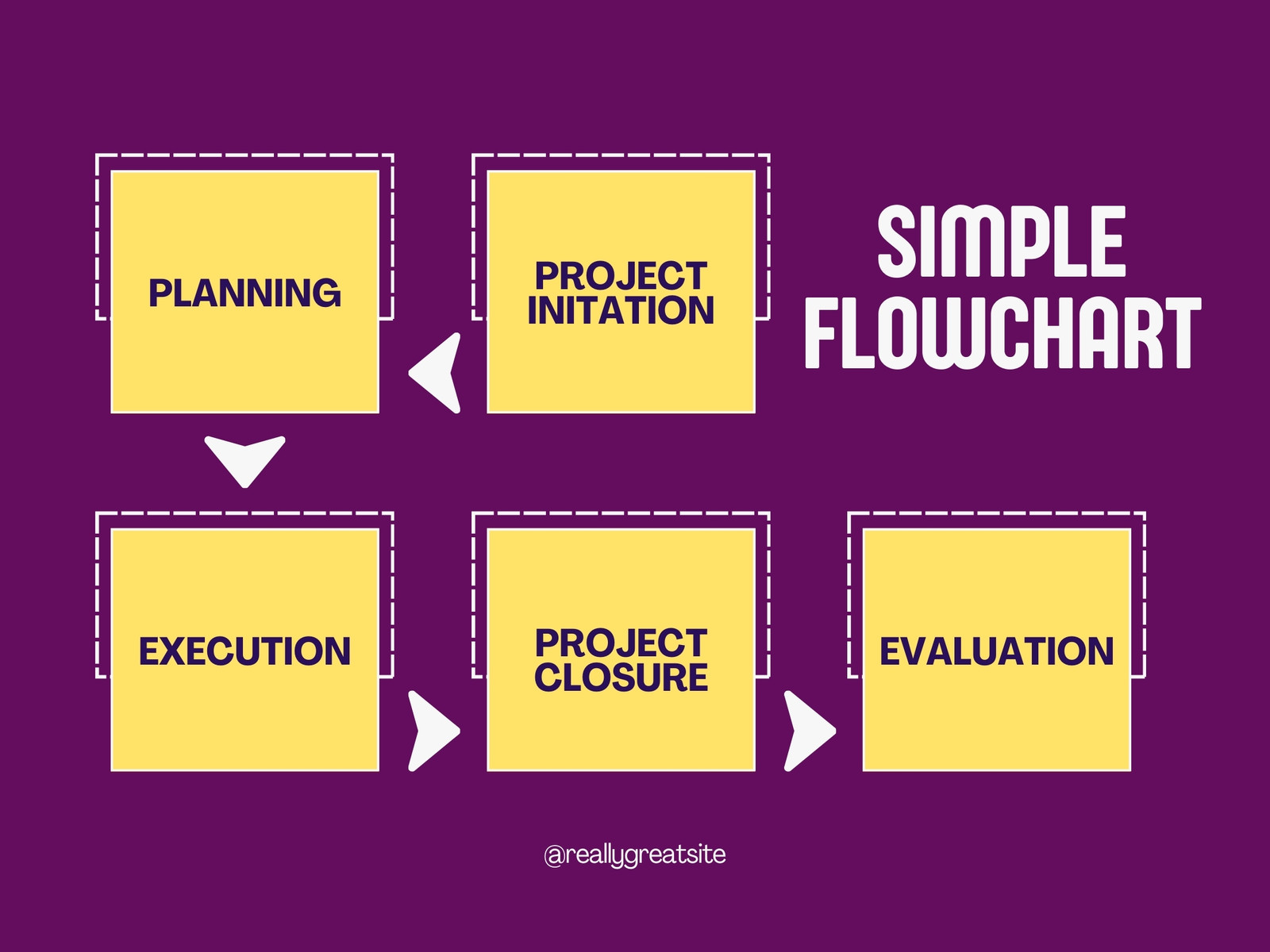 Purple and Yellow Modern Simple Flowchart