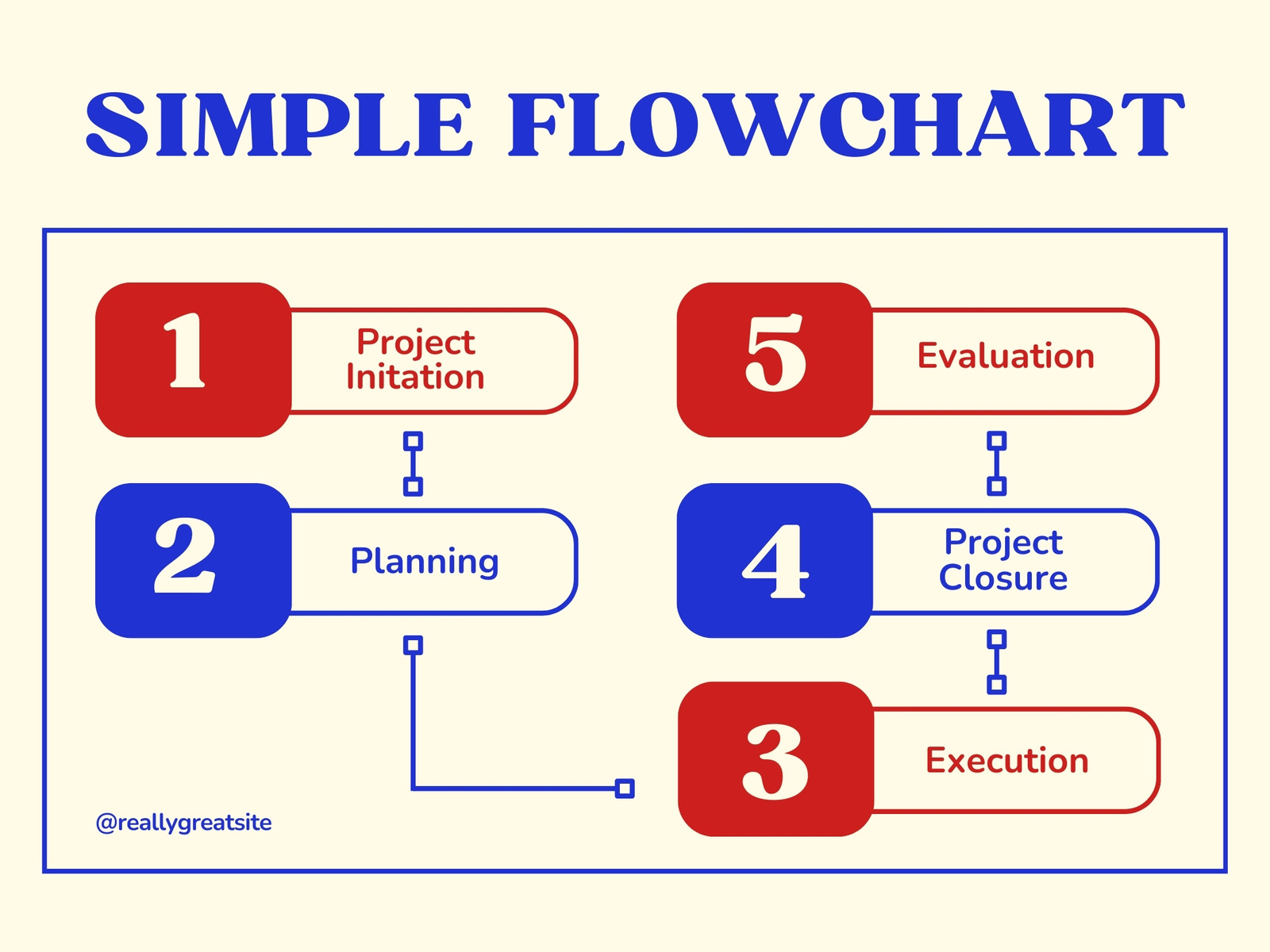 Blue and Red Creative Modern Simple Flowchart