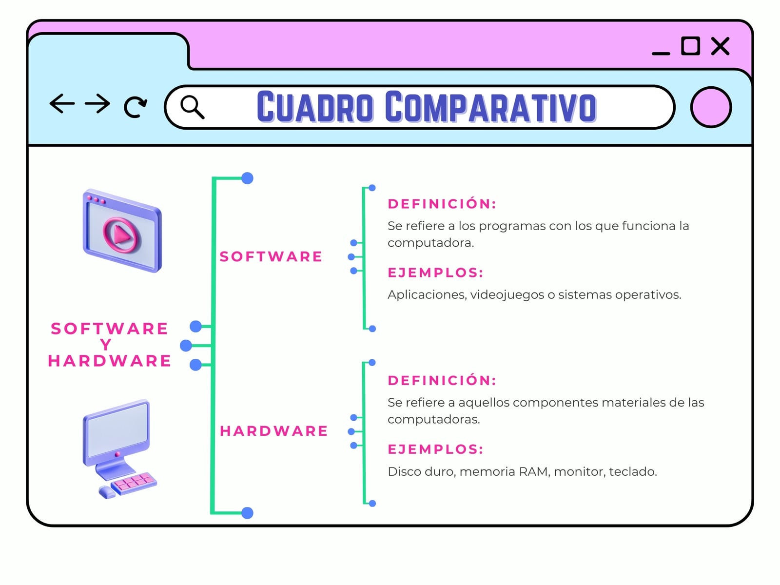 Cuadro Comparativo Software Y Hardware Informática Ilustrativo Rosa y Morado