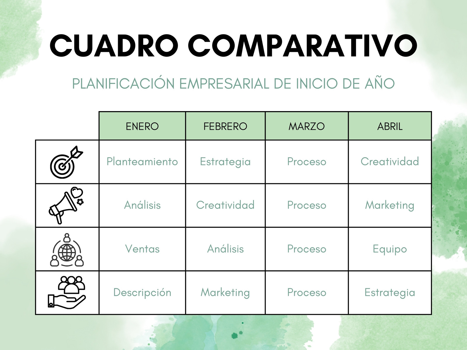 Gráfico Cuadro comparativo Empresarial Acuarela Verde