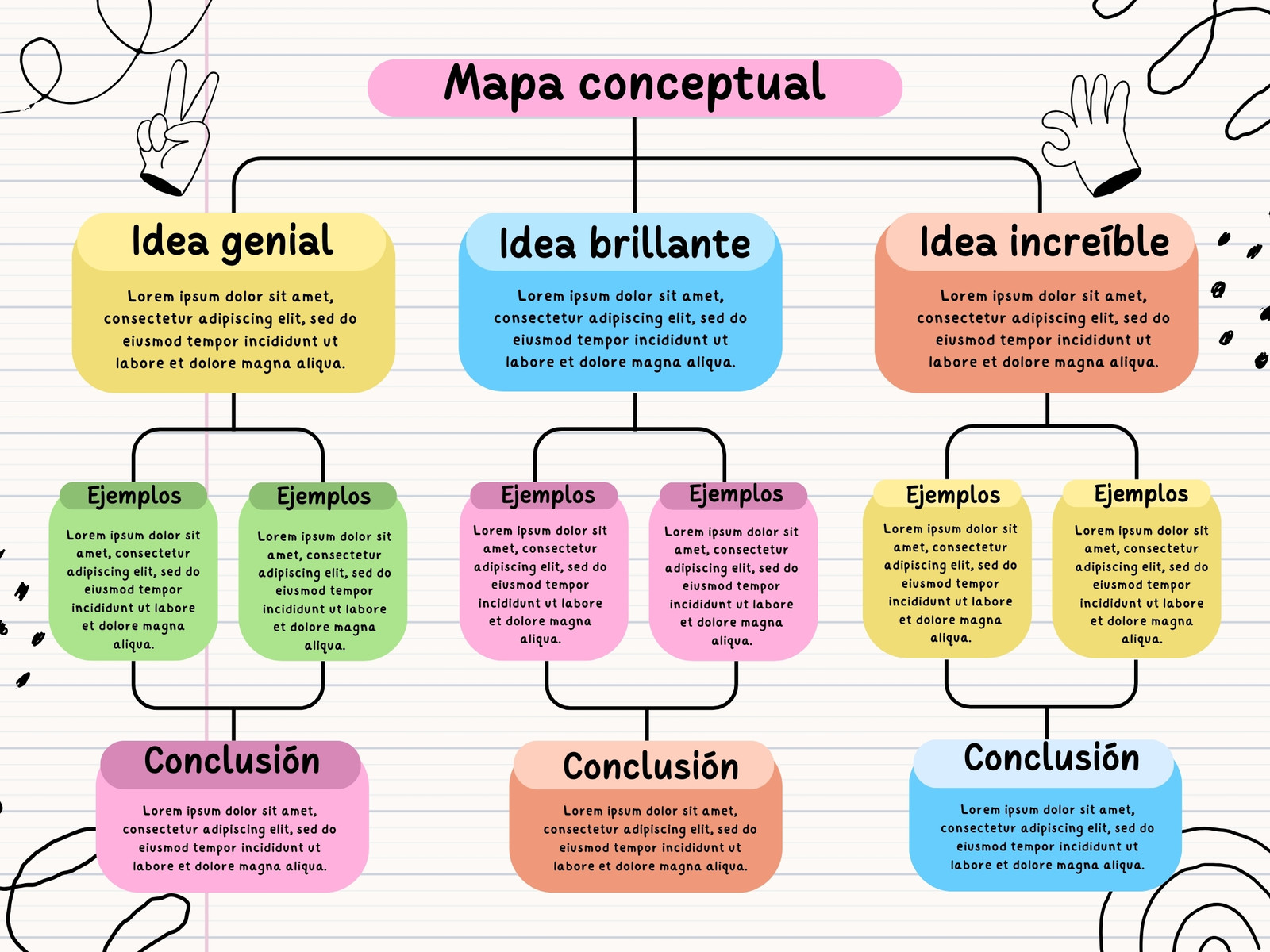 Gráfica Mapa Conceptual Simple Colorido