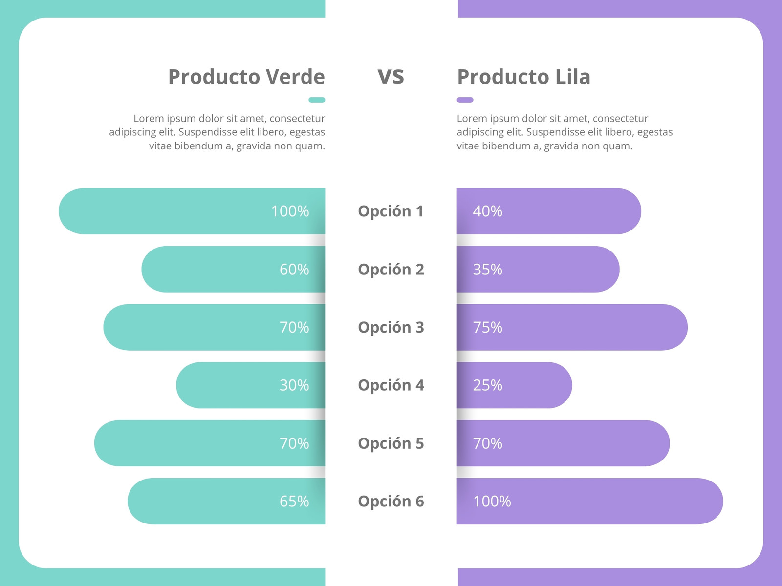 Gráfico Comparación productos Moderno Verde y lila