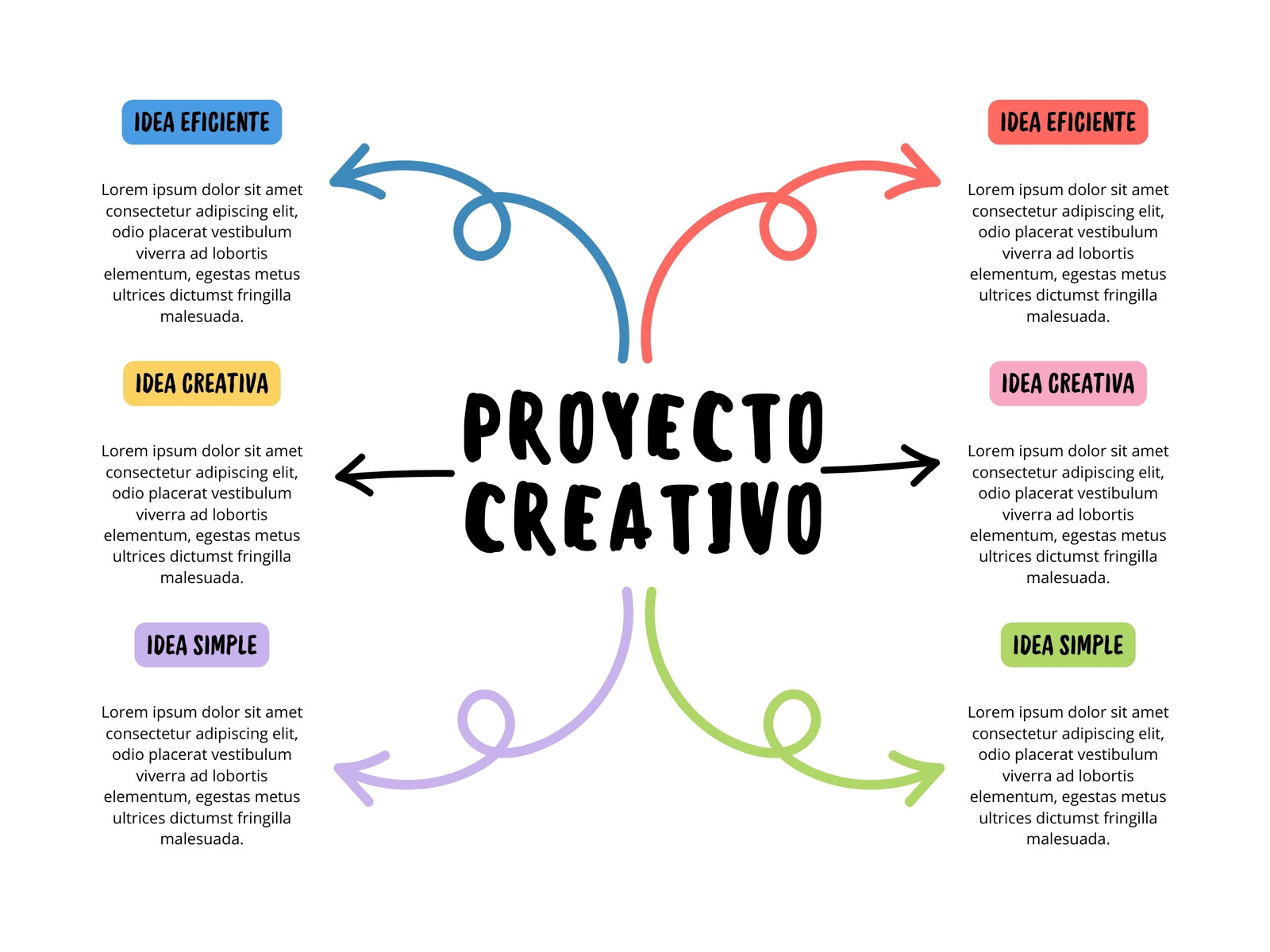 Grafico Mapa Conceptual Esquema Creativo Multicolor