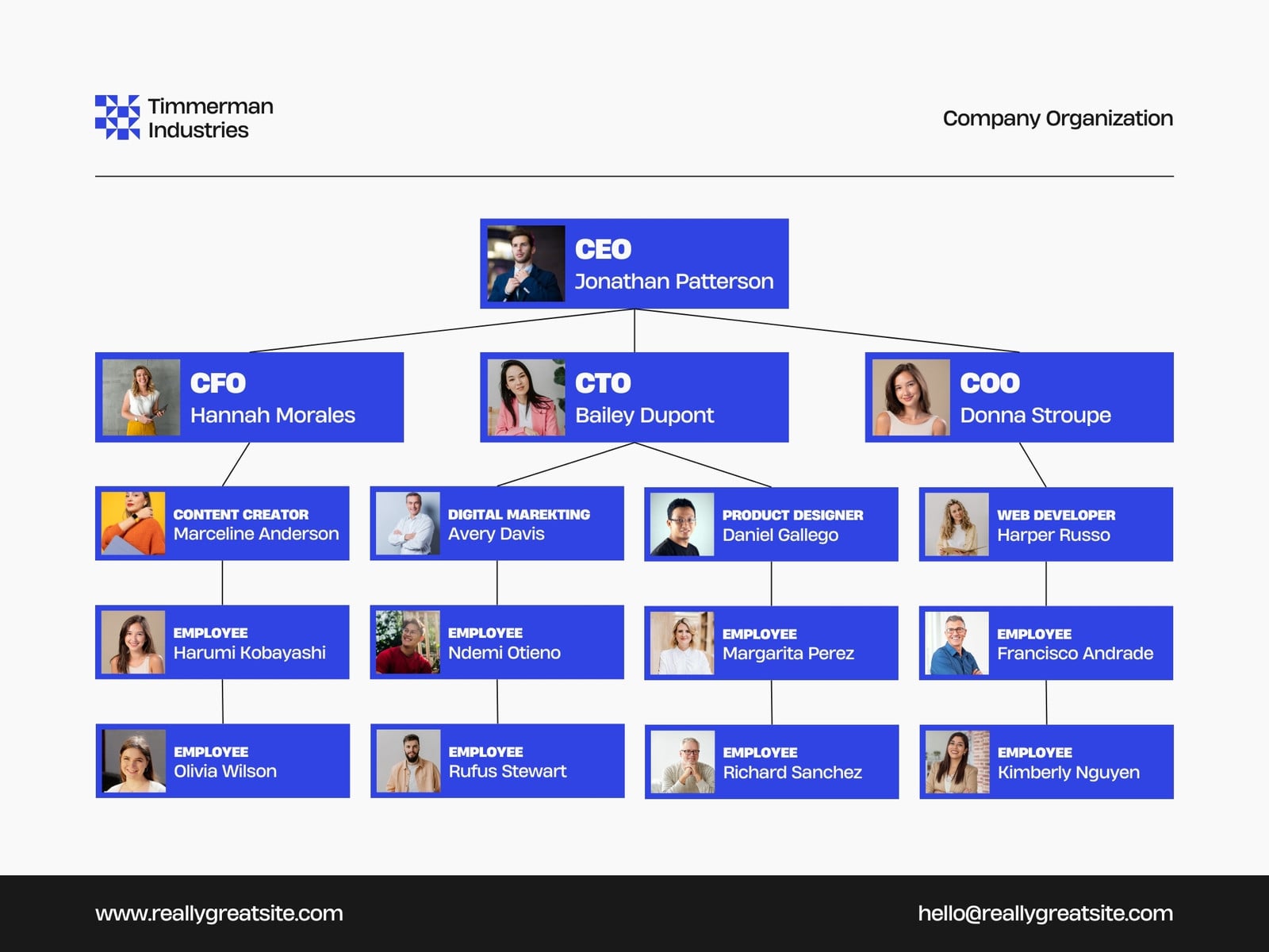 Blue White Modern Bold Professional Company Organization Flowchart