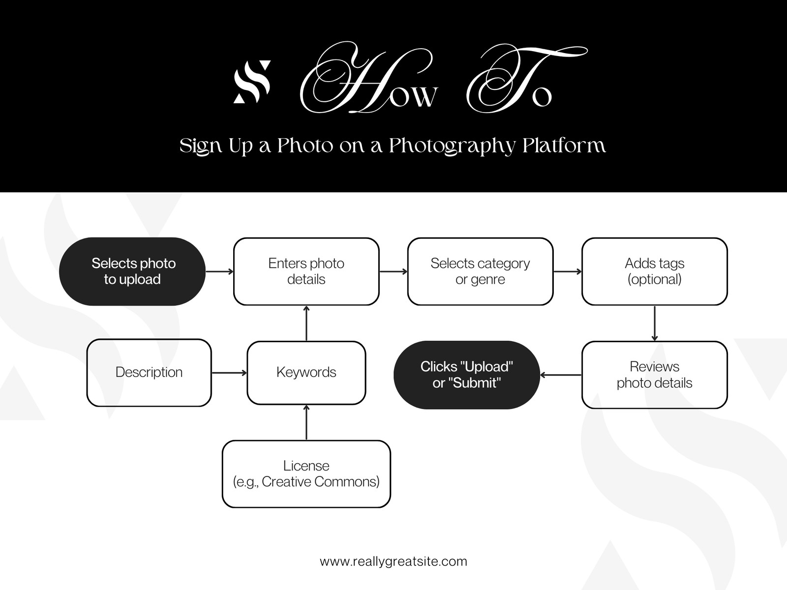 Black White Minimalist Typography Stylish Elegant Creative Photography Flowchart