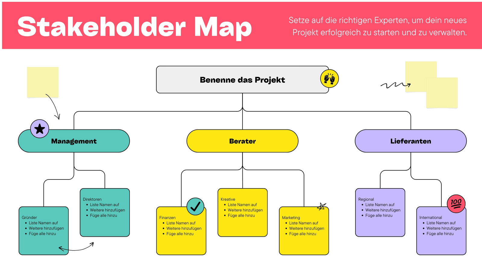 Grün Gelb Lila Angesagt Sticker Stil Stakeholder Map Team Whiteboard
