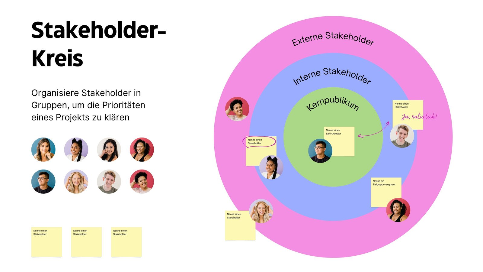 Rosa Blau Grün Abstände Farbblöcke Allgemein Stakeholder-Map Team Whiteboard