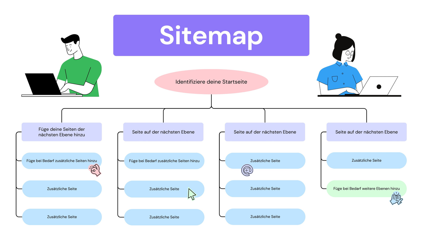 Lila Blau Grün Freundlich Professioneller Stil Sitemap Team Whiteboard