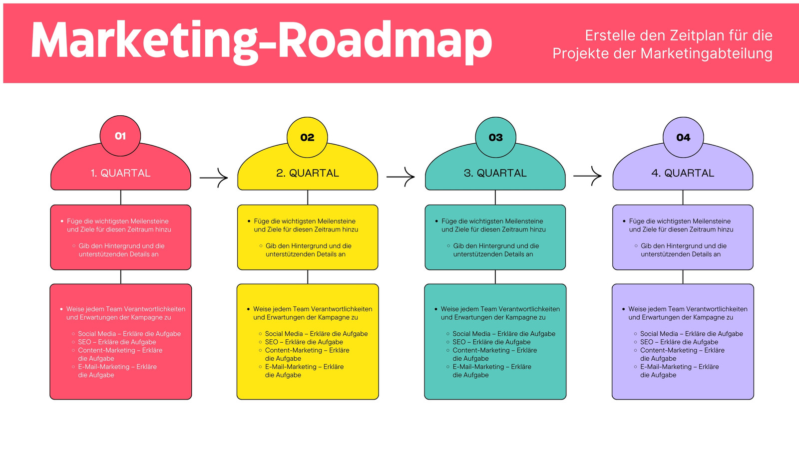 Rot Gelb Grün Trendig Sticker Stil Marketing Roadmap Planung Whiteboard