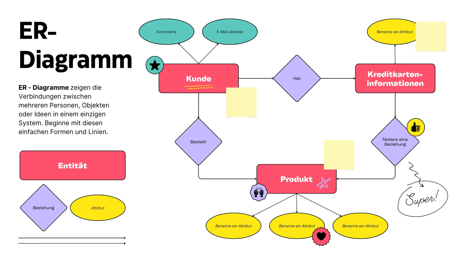 Weiß Bunt Geordnet Linien Entitäts-Beziehungsdiagramm Team Whiteboard