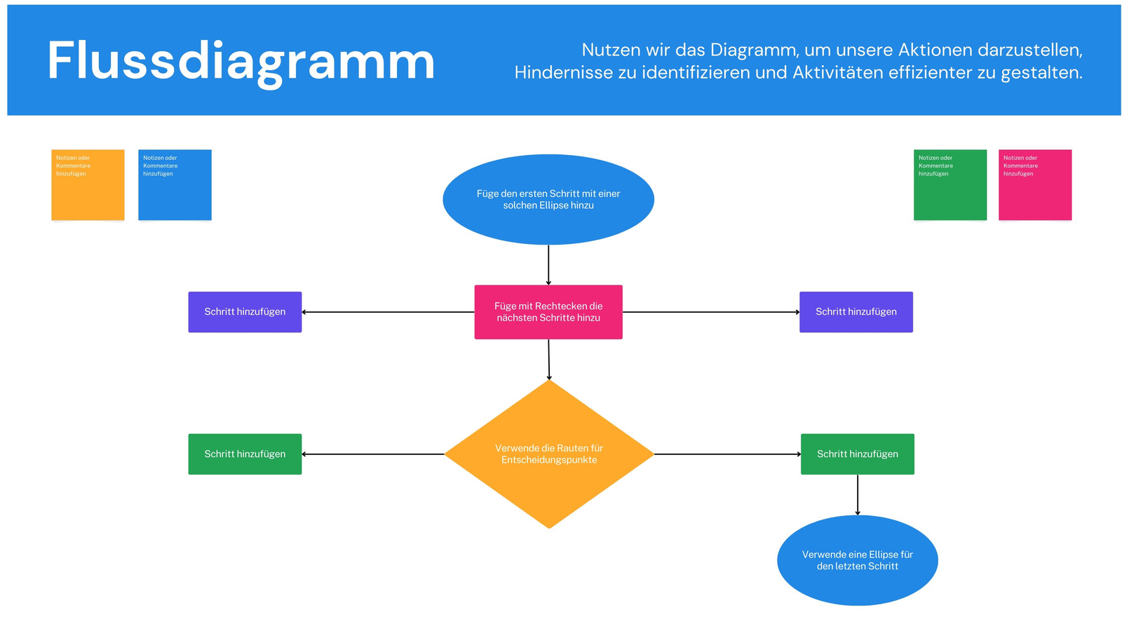 Orange Blau Minimale Linien Stil Flussdiagramm Whiteboard