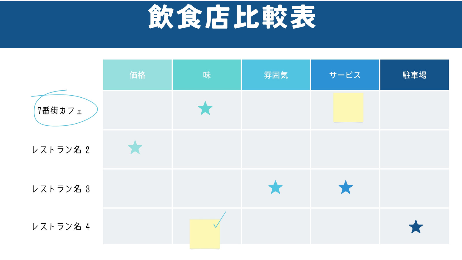 フローチャート作成ツール。無料でフロー図をオンラインでデザイン | Canva