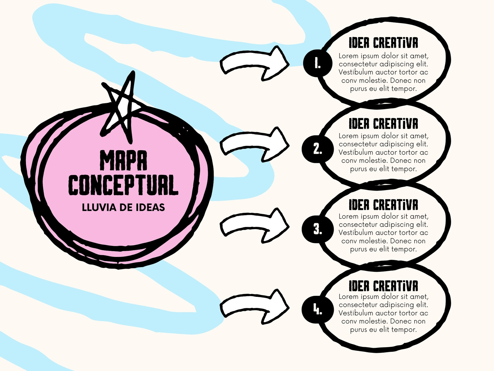 Mapa Conceptual Lluvia de Ideas Ilustrado Garabatos Negro
